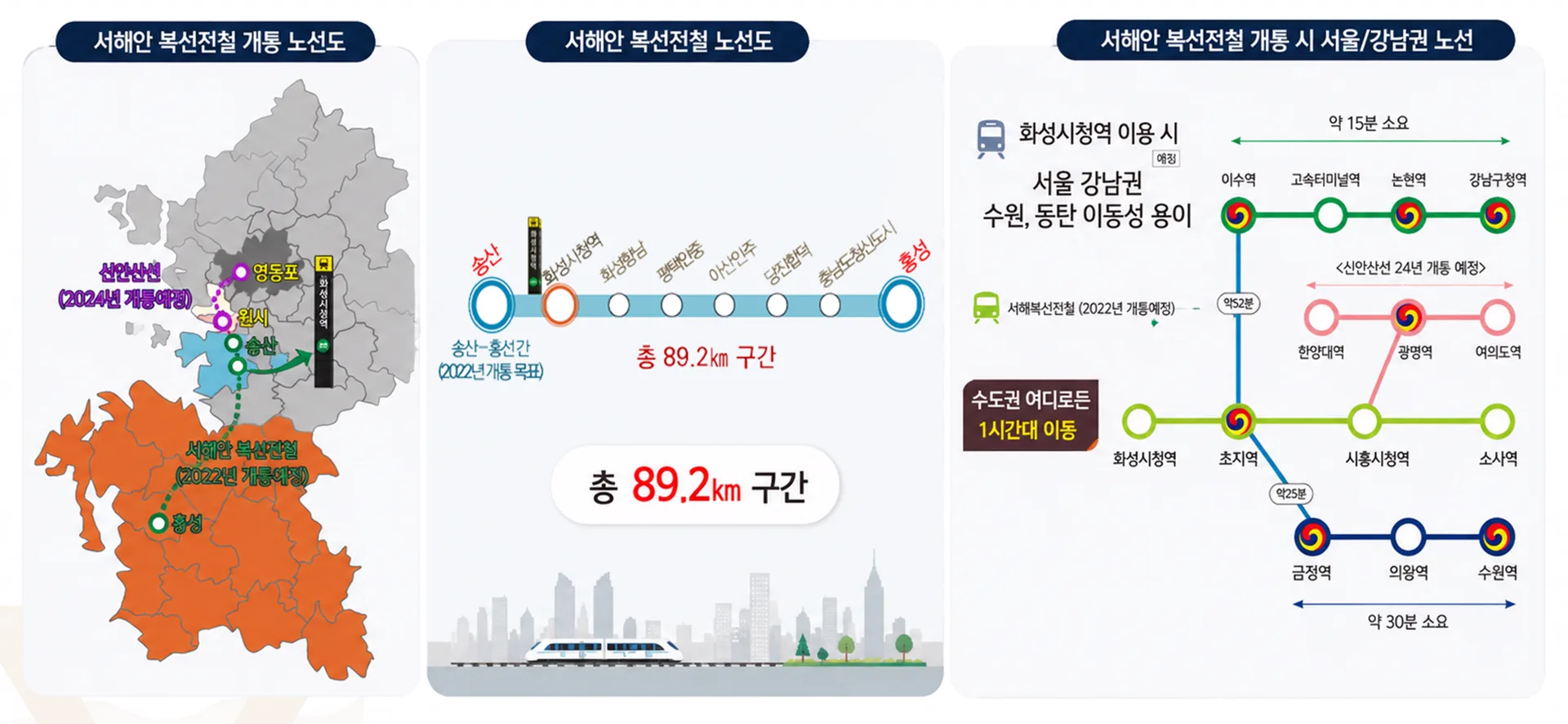 화성남양 뷰센트로 프리미엄 - 서해안 복선전철 개통 완료, 서울 진입 40분대 가능
