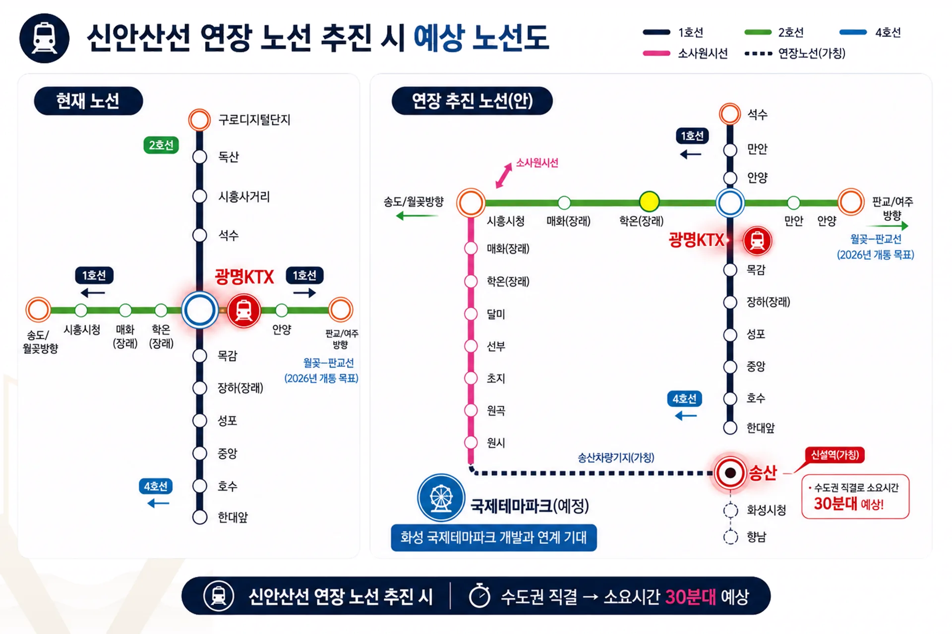 화성남양 뷰센트로 프리미엄 - 신안산선 연장 노선 추진 시 예상 노선도